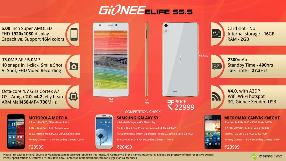 Gionee Elife S5.5 - More Than Slim!