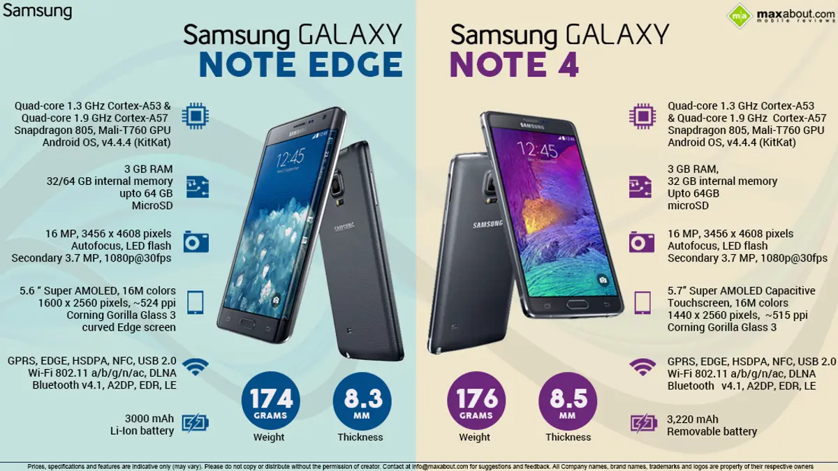 IFA 2014: Samsung Galaxy Note Edge & Galaxy Note 4