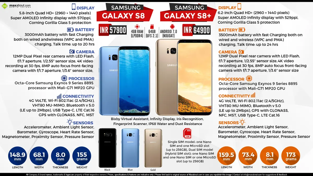 Samsung Galaxy S8 & S8 Plus - All You Need to Know
