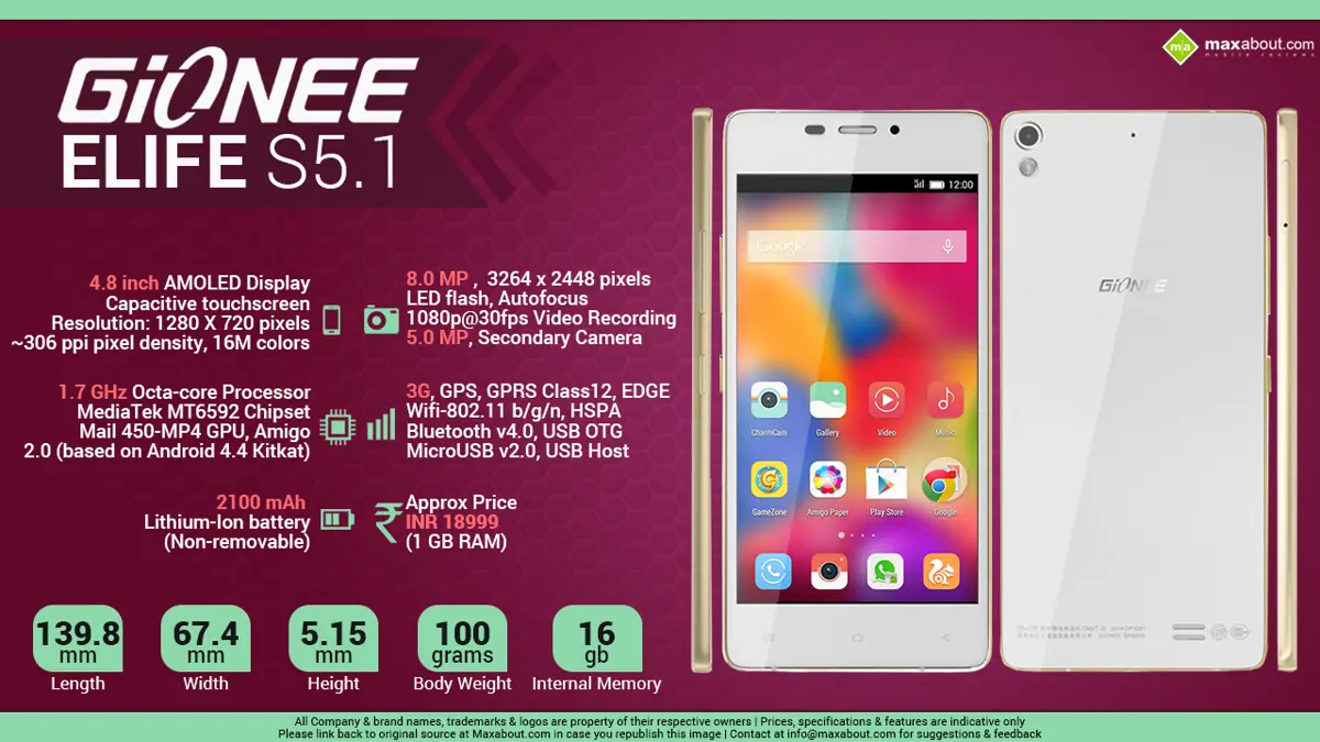 Quick Facts - Gionee Elife S5.1