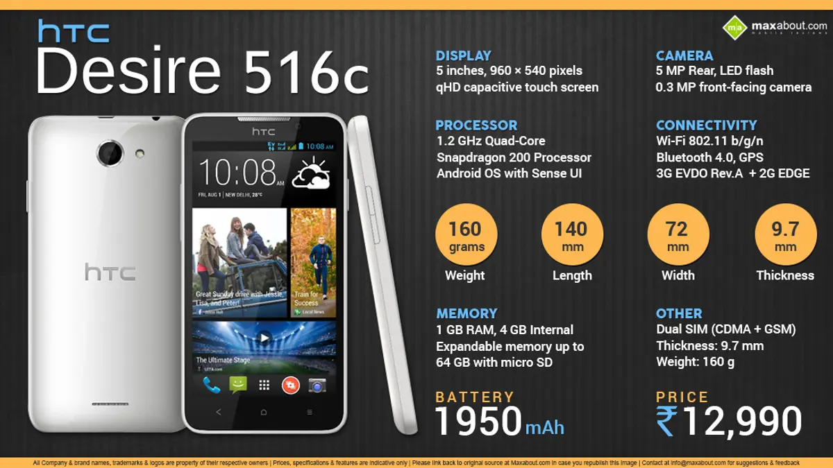 Quick Facts about HTC Desire 516c Dual SIM Smartphone