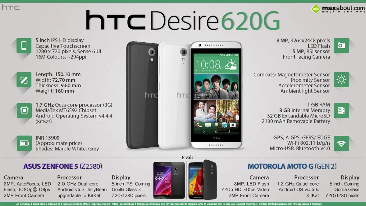 Quick Facts - HTC Desire 620G