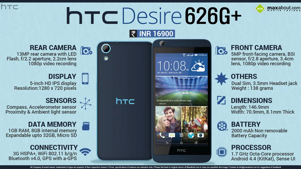Quick Facts - HTC Desire 626G+ Dual SIM