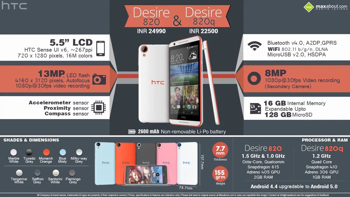 HTC Desire 820q & Desire 820 launched in India