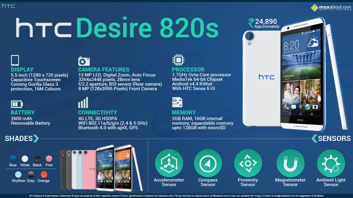 Quick Facts - HTC Desire 820s