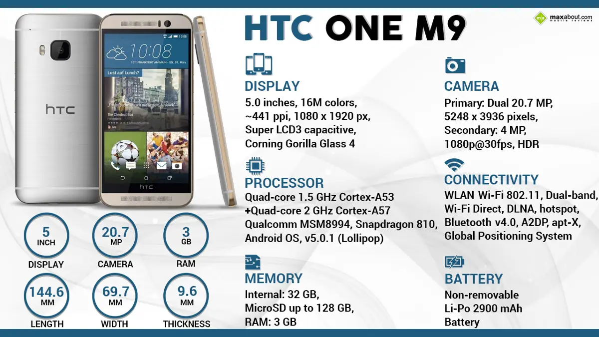 Quick Facts - HTC One M9