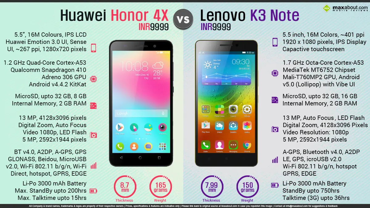 Huawei Honor 4X Vs. Lenovo K3 Note