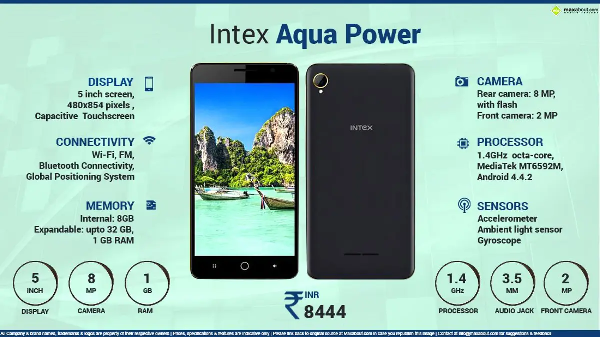 Quick Facts - Intex Aqua Power