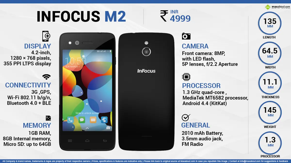 Quick Facts - InFocus M2