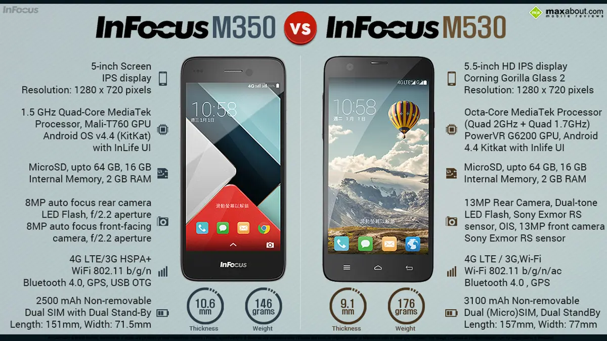 Infocus M350 vs. Infocus M530