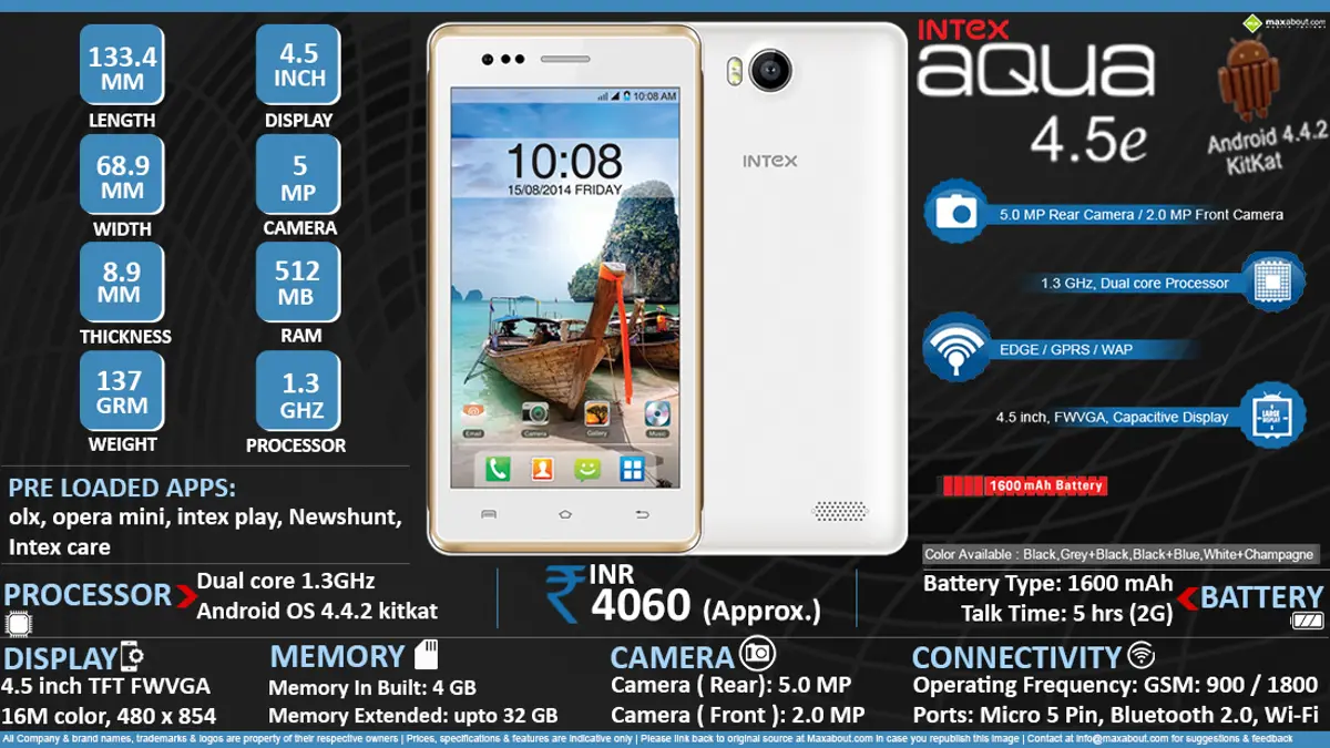 Quick Facts - Intex Aqua 4.5E