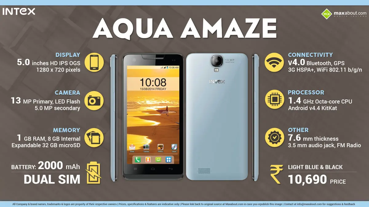 Quick Facts - Intex Aqua Amaze