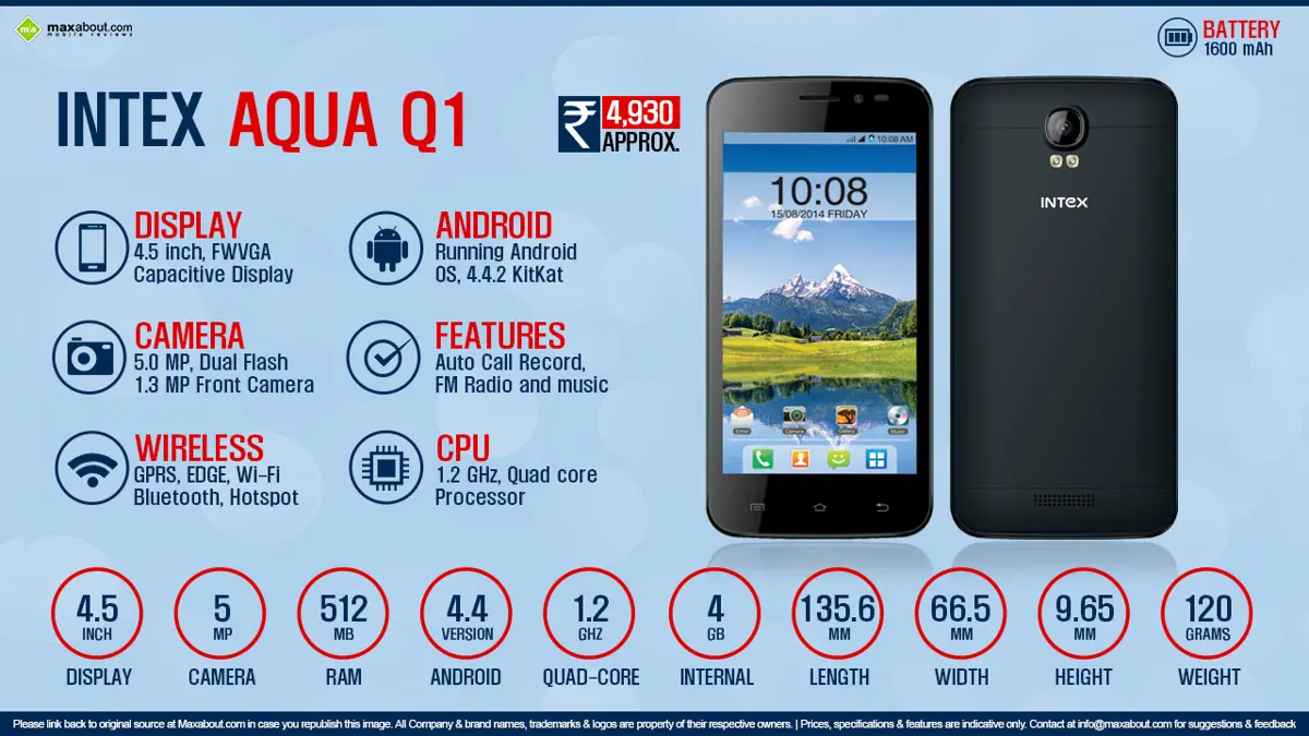 Quick Facts - Intex Aqua Q1