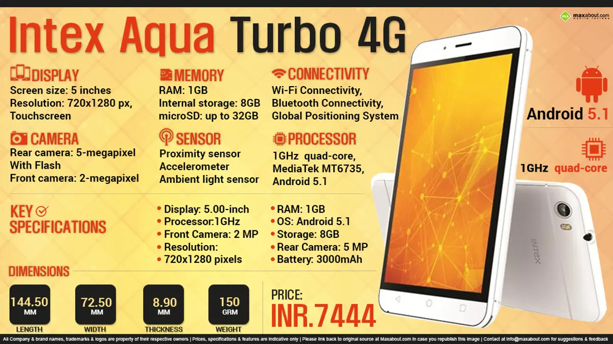 Quick Facts - Intex Aqua Turbo 4G