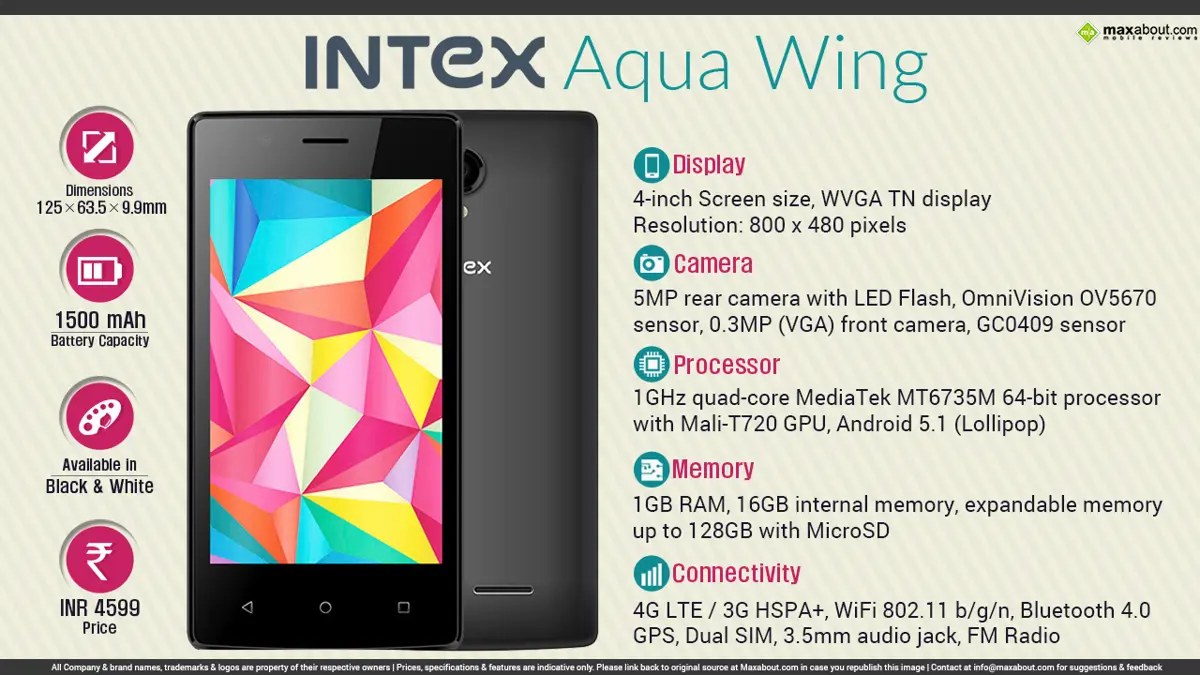 Quick Facts - Intex Aqua Wing