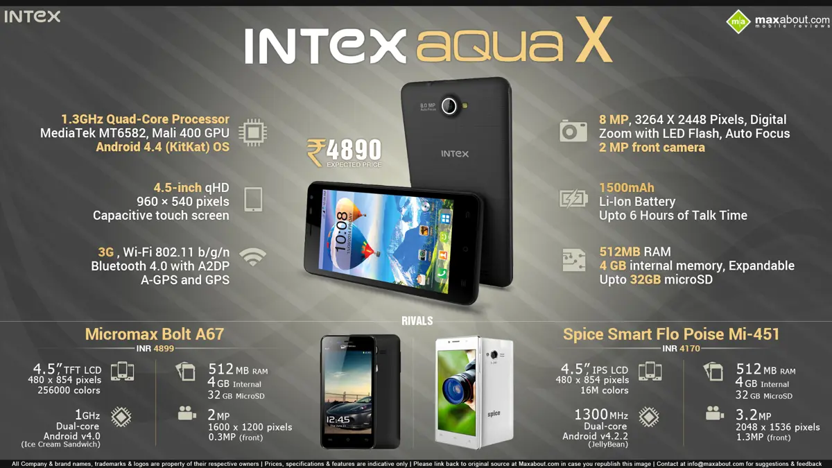 Quick Facts about Intex Aqua X Android Smartphone