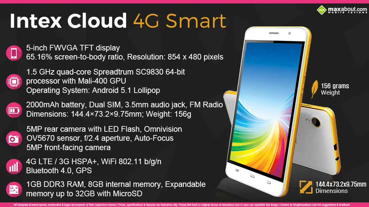 Quick Facts - Intex Cloud 4G Smart