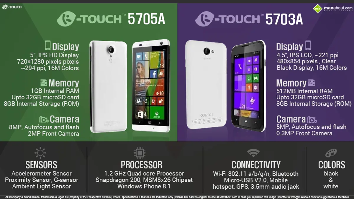 Quick Facts - K-Touch 5705A & K-Touch 5703A