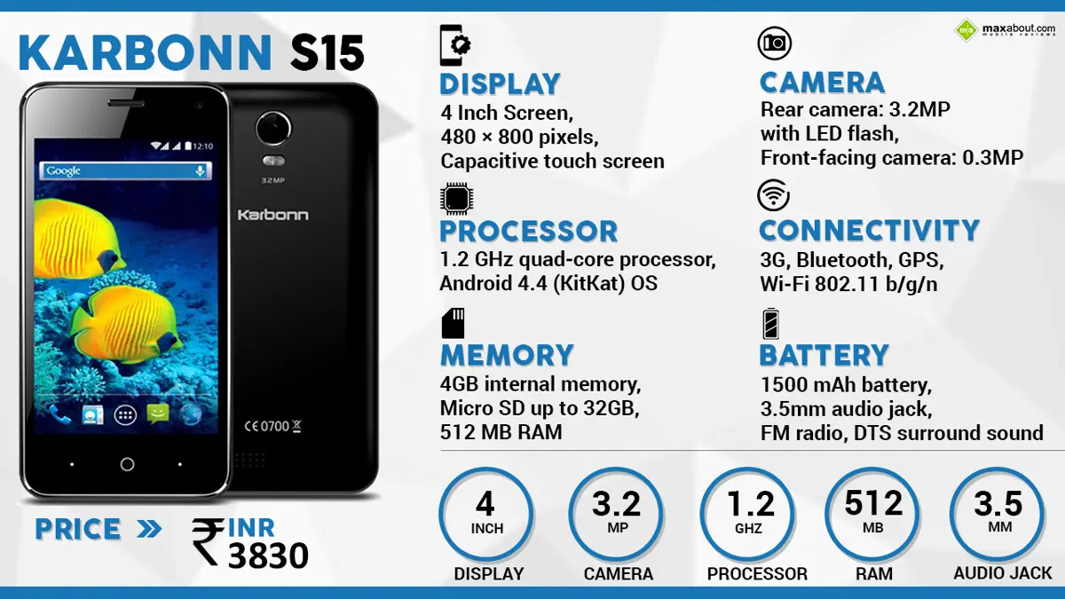 Quick Facts - Karbonn S15