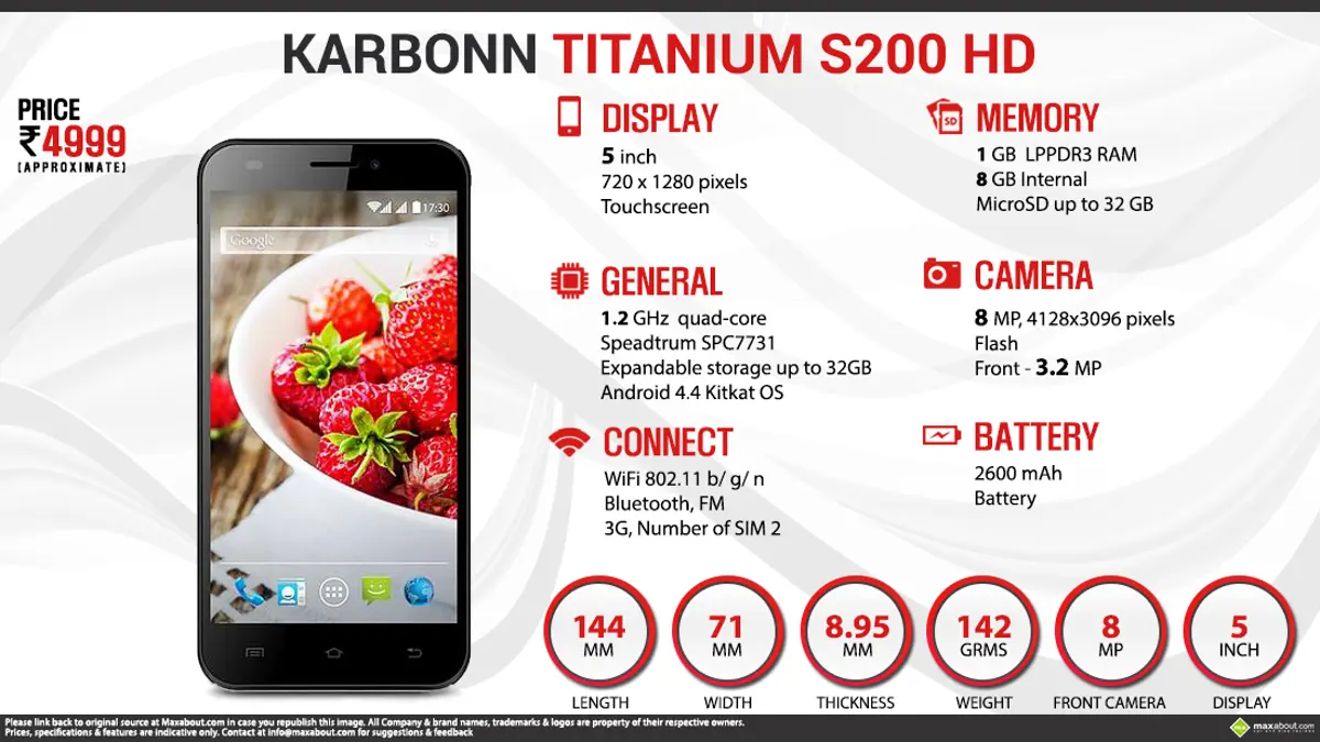 Quick Facts - Karbonn Titanium S200 HD