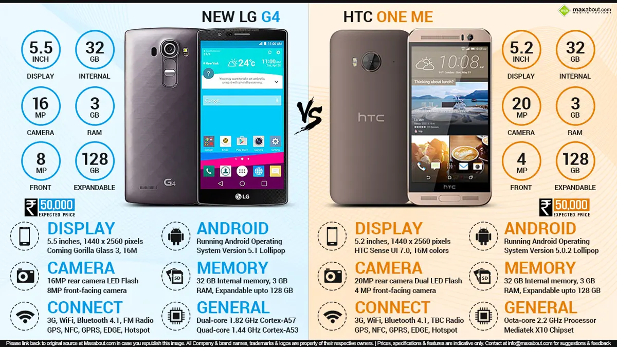 LG G4 vs. HTC ONE ME