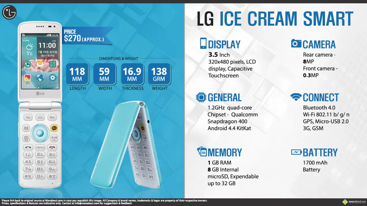 Quick Facts - LG Ice Cream Smart