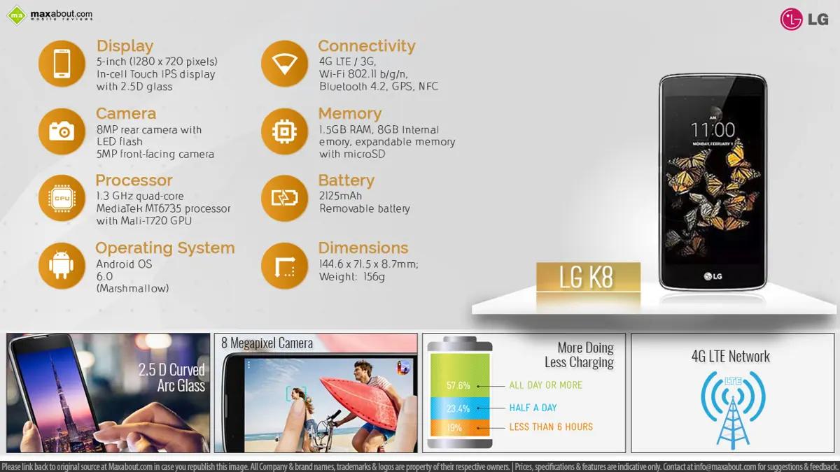 Quick Facts - LG K8