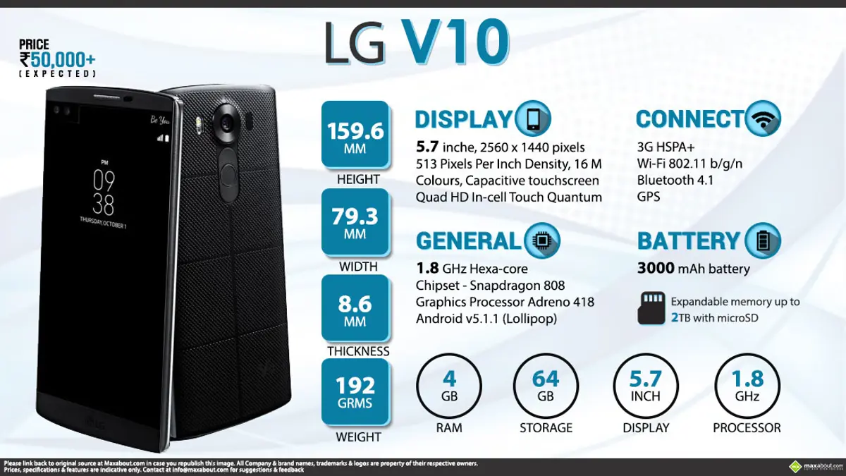 Quick Facts - LG V10