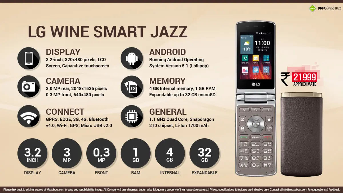 Quick Facts - LG Wine Smart Jazz