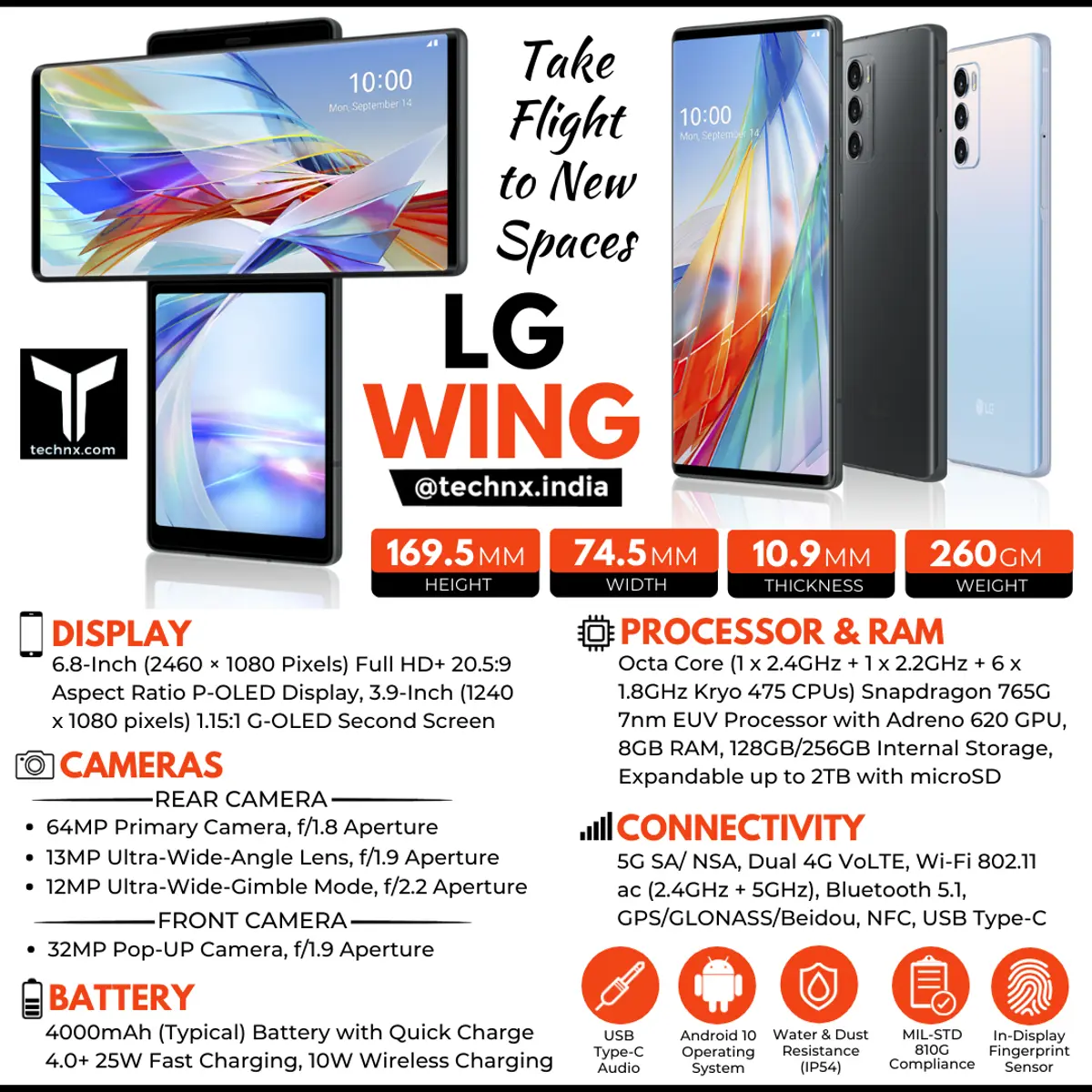 LG Wing Smartphone Infographic