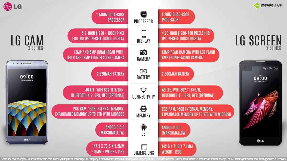 LG X Cam Vs. LG X Screen
