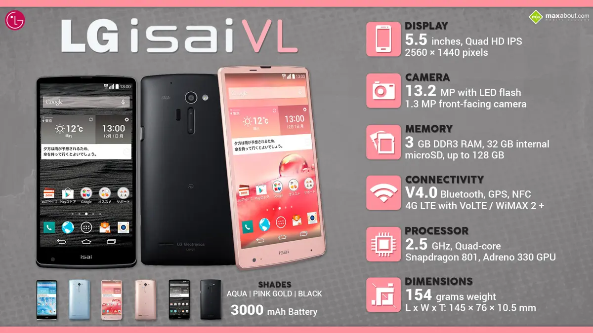Quick Facts - LG isai VL