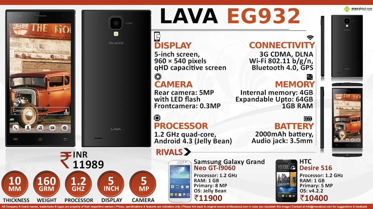 Quick Facts - Lava EG932