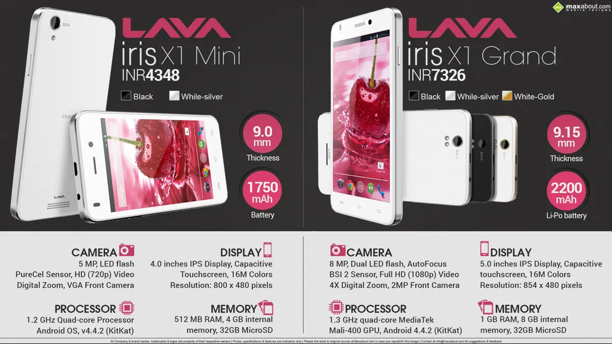 Quick Facts - Lava Iris X1 Mini and Iris X1 Grand