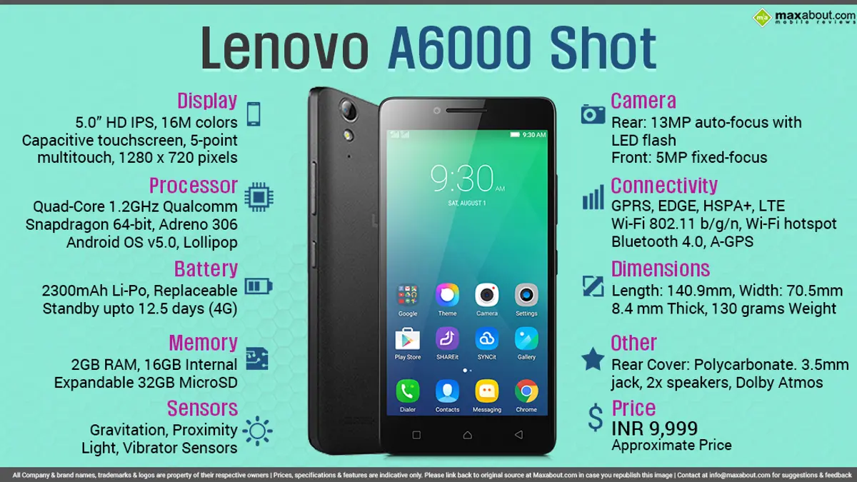 Quick Facts - Lenovo A6000 Shot