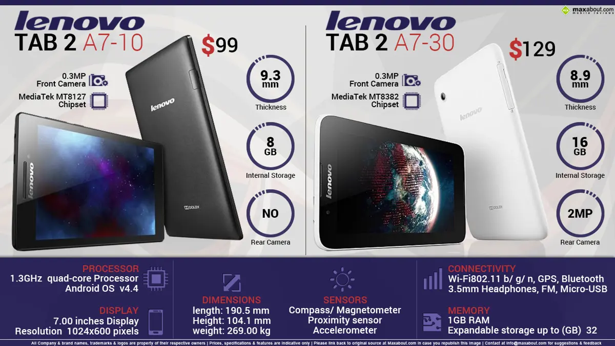 Quick Facts - Lenovo Tab 2 A7-10 & Tab 2 A7-30