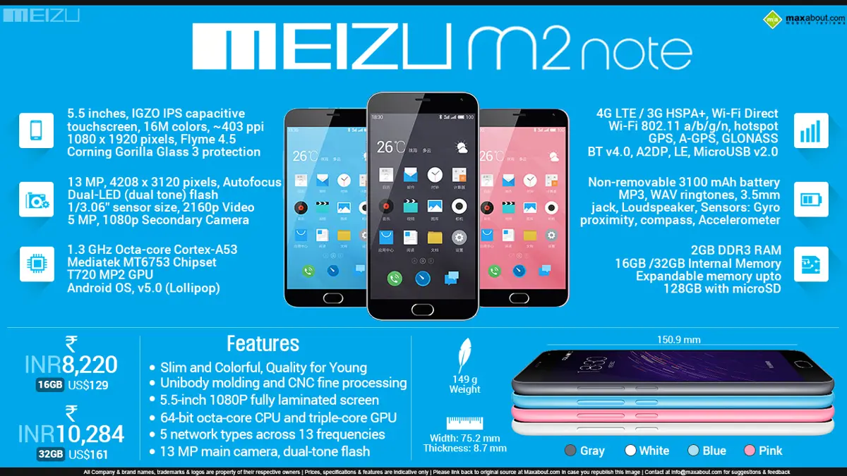 Quick Facts - Meizu M2 Note