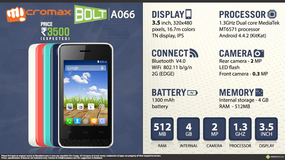 Quick Facts - Micromax Bolt A066
