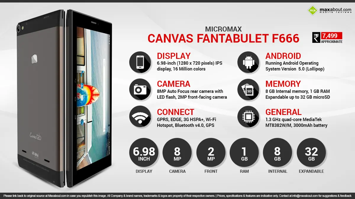 Quick Facts - Micromax Canvas Fantabulet F666