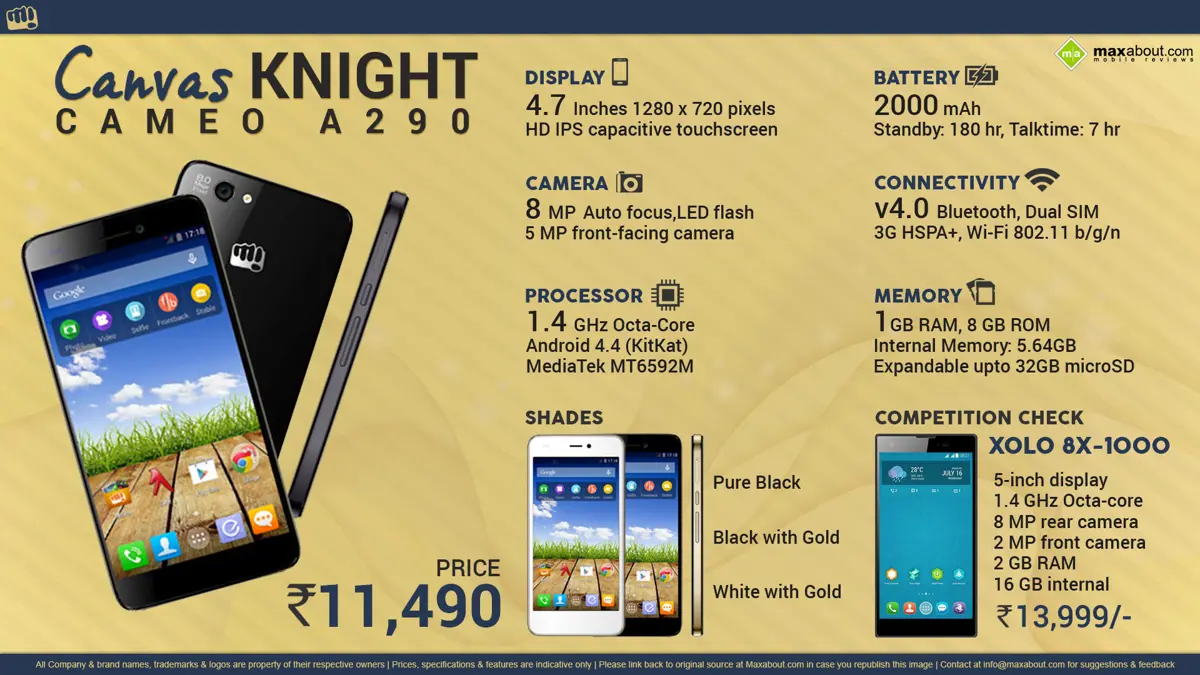 Quick Facts about Micromax Canvas Knight Cameo A290
