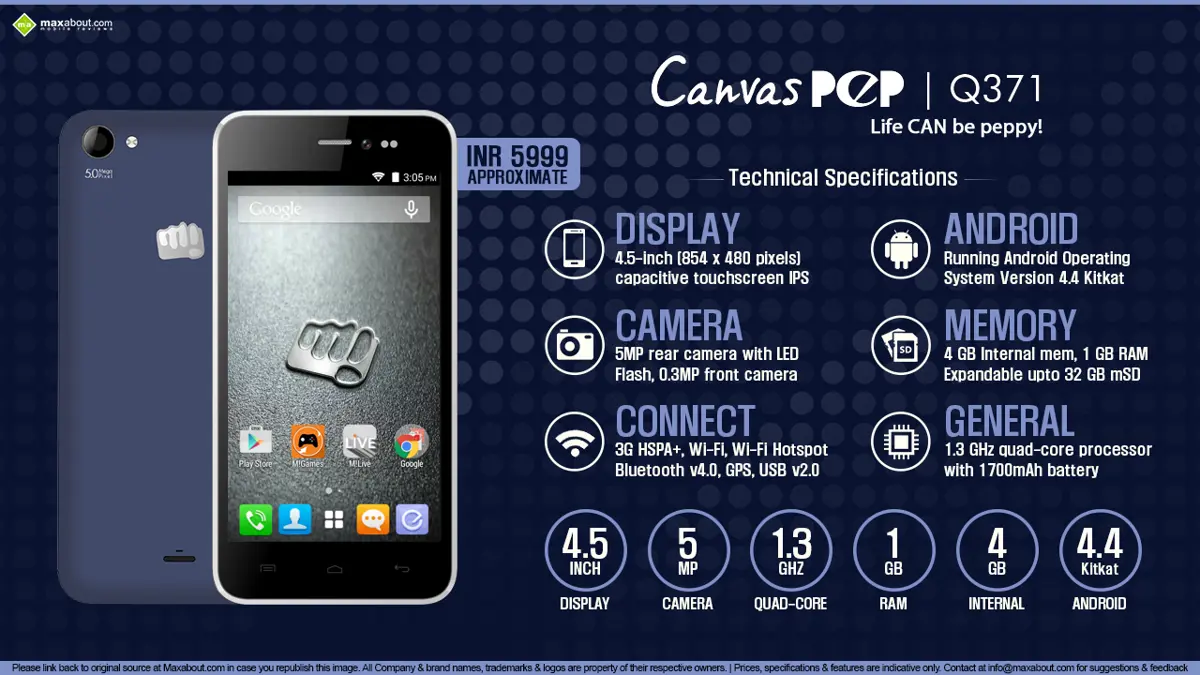 Quick Facts - Micromax Canvas Pep Q371