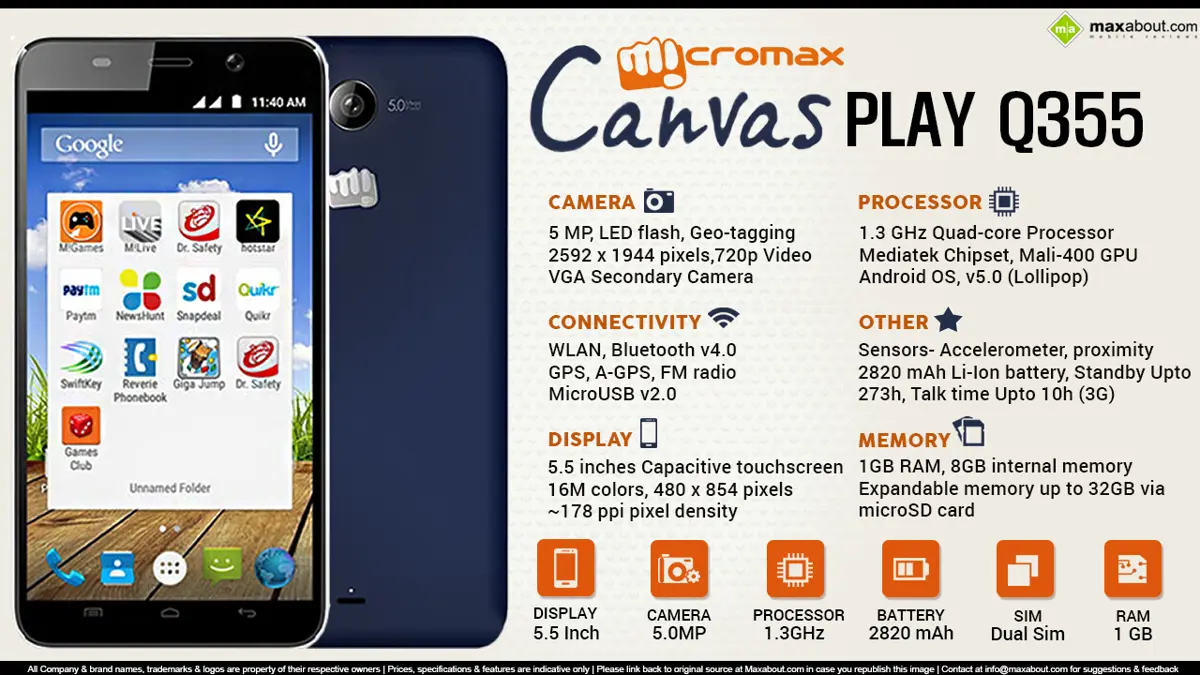 Quick Facts - Micromax Canvas Play Q355