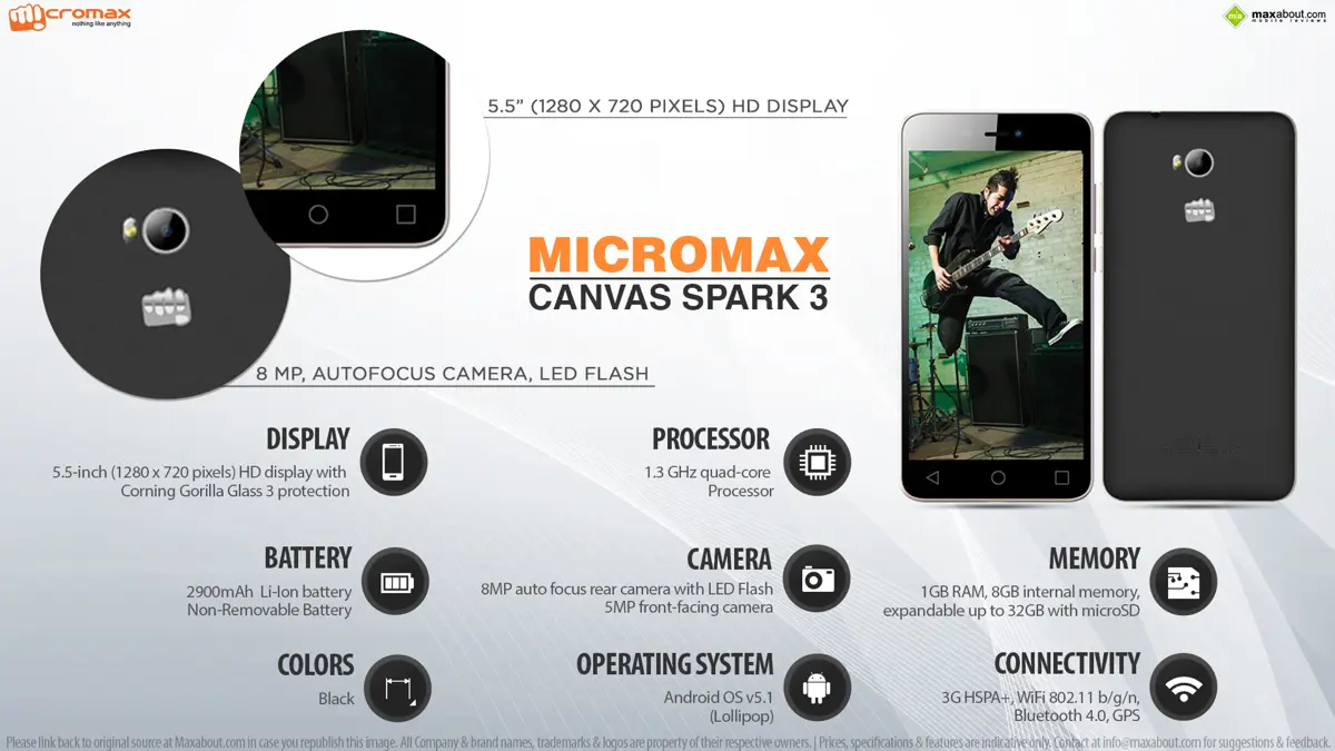 Quick Facts - Micromax Canvas Spark 3 Q385