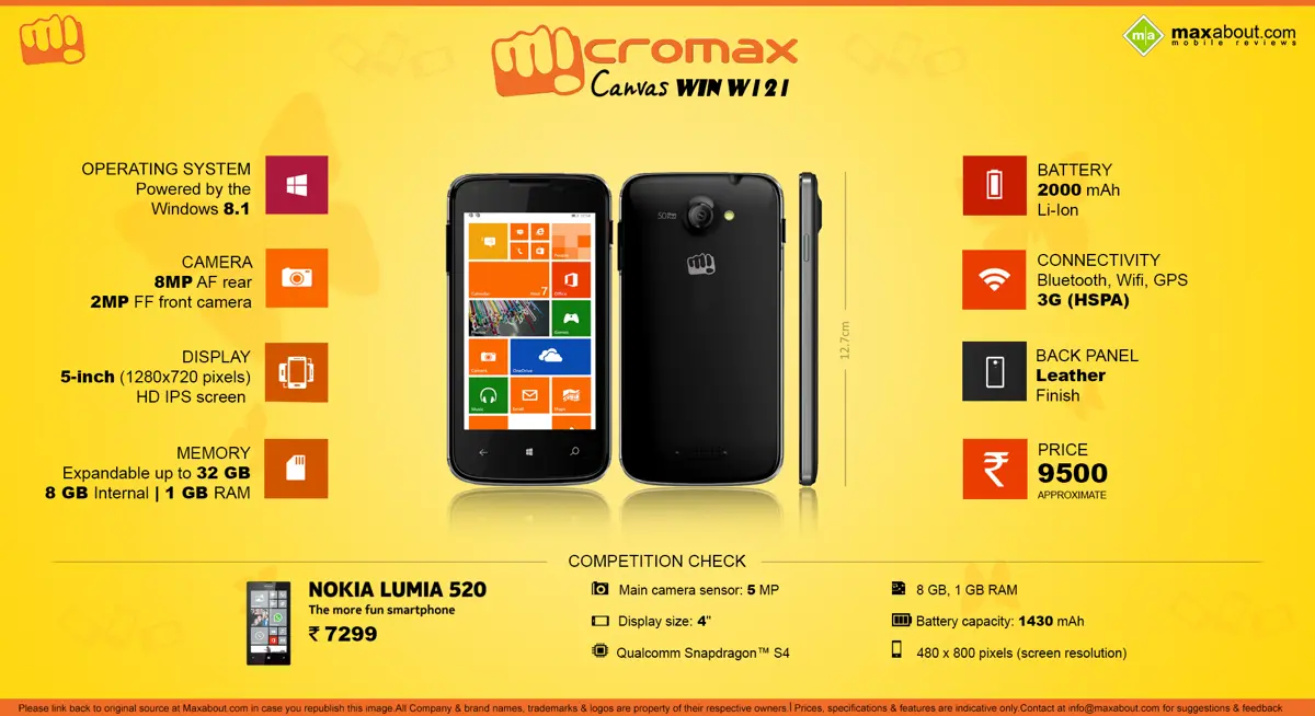Quick Facts about the Micromax Canvas Win W121