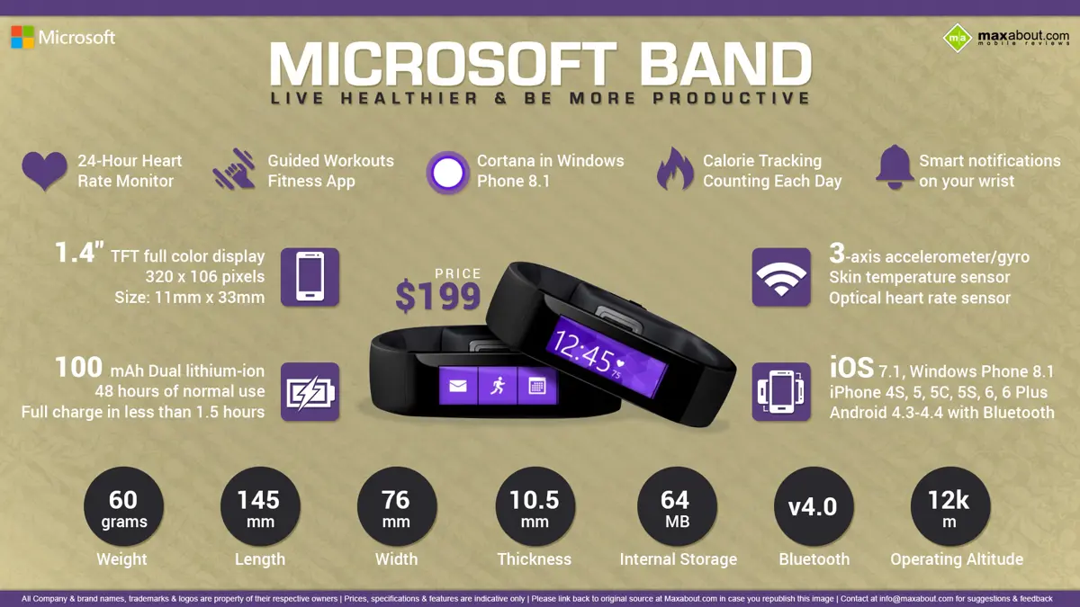 Microsoft Band - Live healthier and be more productive.