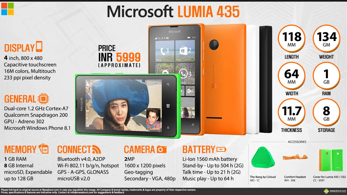 Quick Facts - Microsoft Lumia 435