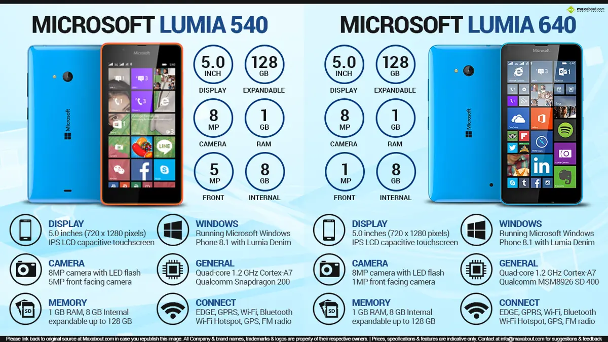 Microsoft Lumia 540 vs. Microsoft Lumia 640