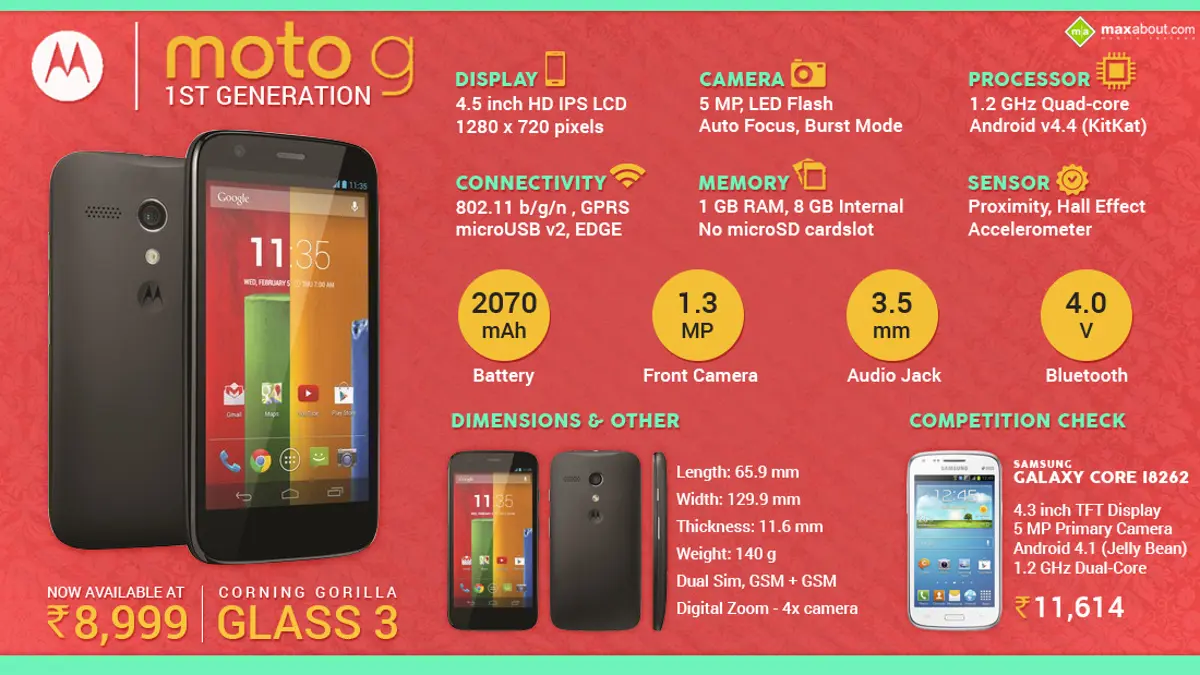 Motorola Moto G 1st Gen now available for INR 8999!