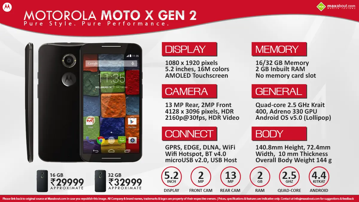 Quick Facts - New Motorola Moto X Gen 2