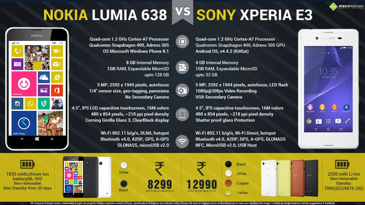 Nokia Lumia 638 vs. Sony Xperia E3